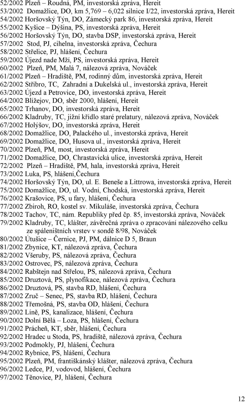 PJ, hlášení, Čechura 59/2002 Újezd nade Mží, PS, investorská zpráva, Hereit 60/2002 Plzeň, PM, Malá 7, nálezová zpráva, Nováček 61/2002 Plzeň Hradiště, PM, rodinný dům, investorská zpráva, Hereit