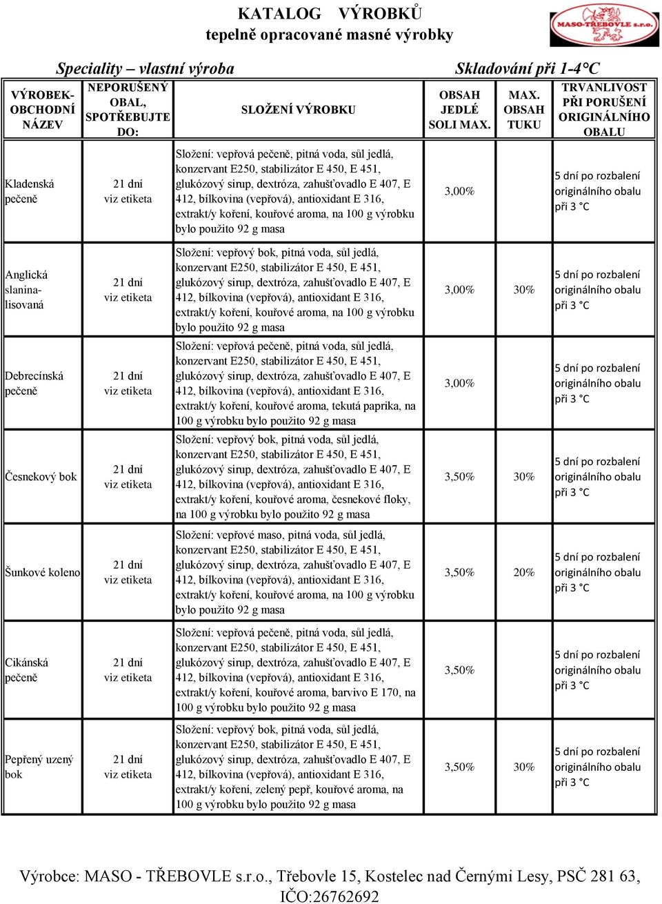 jedlá, konzervant E250, stabilizátor E 450, E 451, glukózový sirup, dextróza, zahušťovadlo E 407, E 412, bílkovina (vepřová), antioxidant E 316, extrakt/y koření, kouřové aroma, na 100 g výrobku bylo