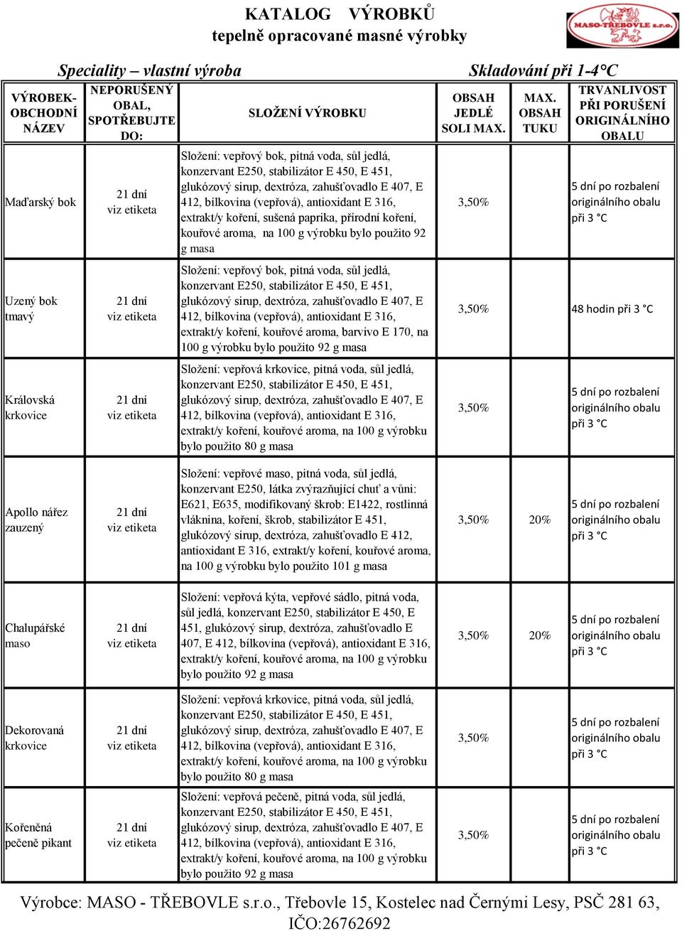 voda, sůl jedlá, konzervant E250, stabilizátor E 450, E 451, glukózový sirup, dextróza, zahušťovadlo E 407, E 412, bílkovina (vepřová), antioxidant E 316, extrakt/y koření, kouřové aroma, barvivo E