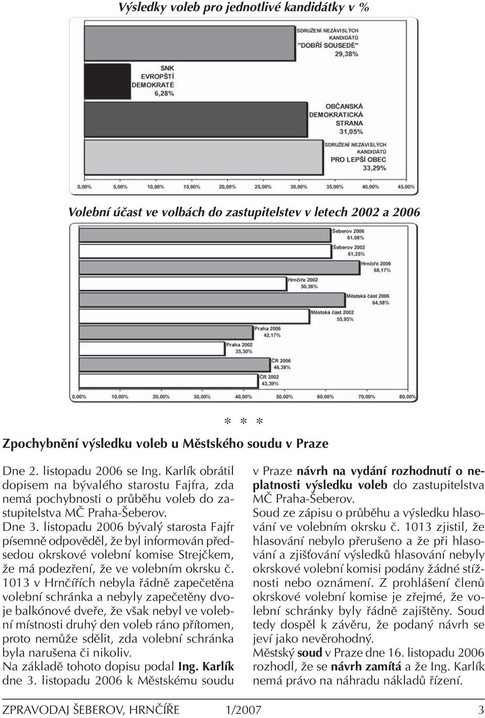 listopadu 2006 b val starosta Fajfr pìsemnï odpovïdïl, ûe byl informov n p edsedou okrskovè volebnì komise StrejËkem, ûe m podez enì, ûe ve volebnìm okrsku Ë.
