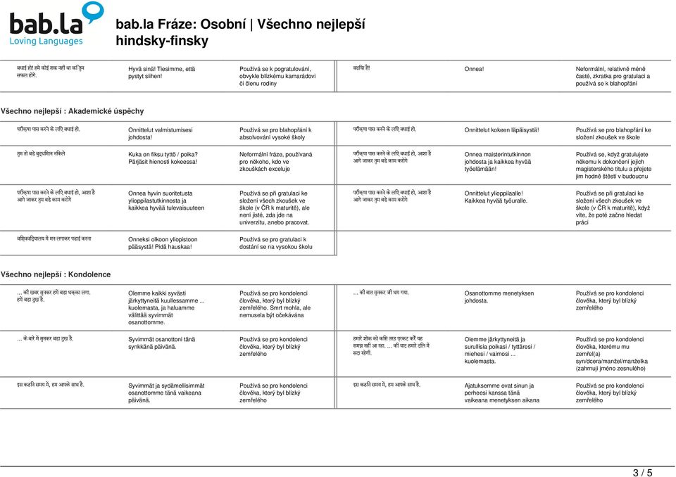 Onnittelut valmistumisesi Používá se pro blahopřání k absolvování vysoké školy पर क ष प स करन क ल ए बध ई ह. Onnittelut kokeen läpäisystä!