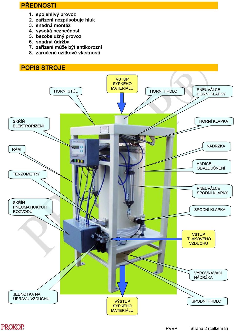 zaručené užitkové vlastnosti POPIS STROJE HORNÍ STŮL VSTUP SYPKÉHO MATERIÁLU HORNÍ HRDLO PNEUVÁLCE HORNÍ KLAPKY SKŘÍŇ ELEKTROŘÍZENÍ HORNÍ