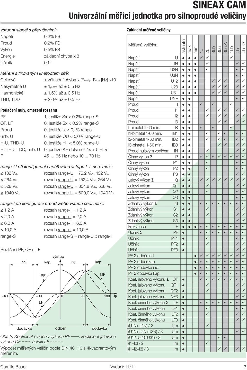 H-, THD- ± záadní chyba x (Fonfig Fsut [Hz] x10 ± 1,5% až ± 0,5 Hz ± 1,5% až ± 0,5 Hz ±,0% až ± 0,5 Hz 1, jestiže Sx < 0,% range-s 0, jestiže Sx < 0,% range-s 0, jestiže Ix < 0,1% range-i 0, jestiže