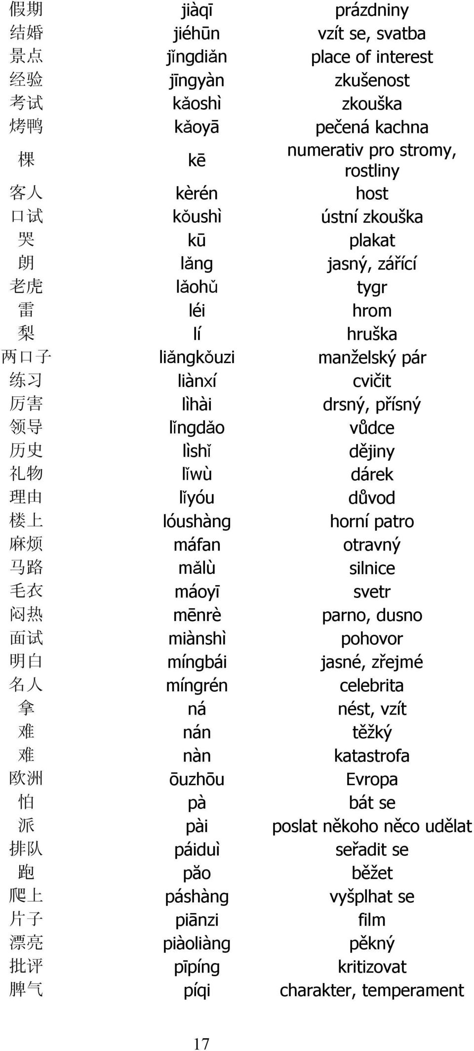 礼 物 lǐwù dárek 理 由 lǐyóu důvod 楼 上 lóushàng horní patro 麻 烦 máfan otravný 马 路 mǎlù silnice 毛 衣 máoyī svetr 闷 热 mēnrè parno, dusno 面 试 miànshì pohovor 明 白 míngbái jasné, zřejmé 名 人 míngrén celebrita 拿