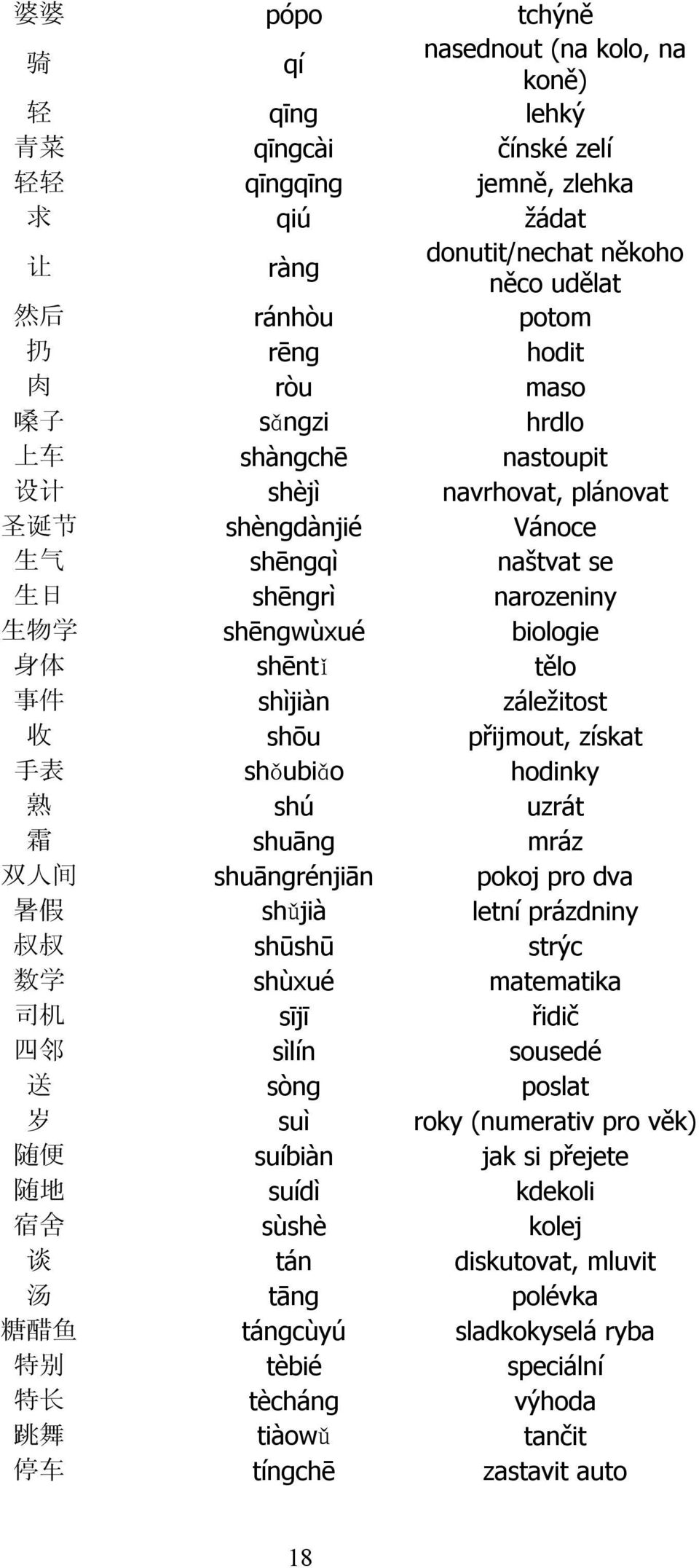 shìjiàn záležitost 收 shōu přijmout, získat 手 表 shǒubiǎo hodinky 熟 shú uzrát 霜 shuāng mráz 双 人 间 shuāngrénjiān pokoj pro dva 暑 假 shǔjià letní prázdniny 叔 叔 shūshū strýc 数 学 shùxué matematika 司 机 sījī