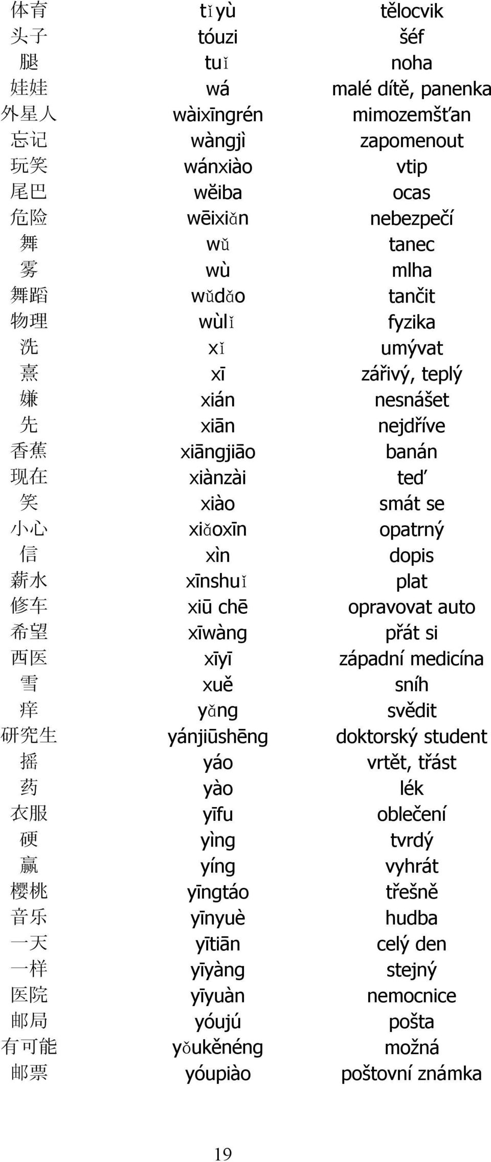 xīnshuǐ plat 修 车 xiū chē opravovat auto 希 望 xīwàng přát si 西 医 xīyī západní medicína 雪 xuě sníh 痒 yǎng svědit 研 究 生 yánjiūshēng doktorský student 摇 yáo vrtět, třást 药 yào lék 衣 服 yīfu