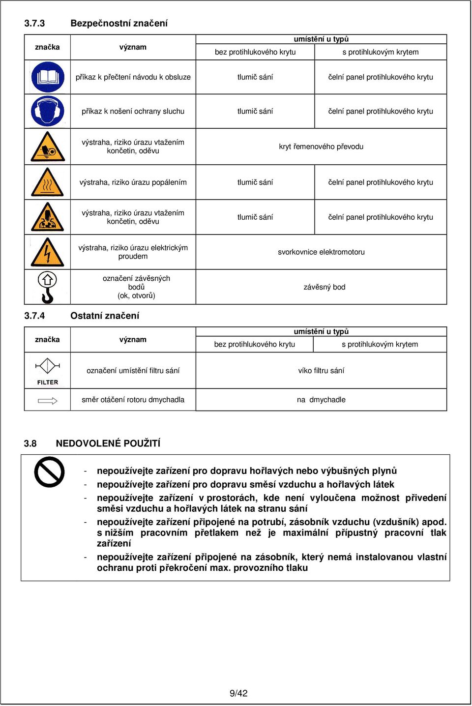 protihlukového krytu výstraha, riziko úrazu vtažením končetin, oděvu tlumič sání čelní panel protihlukového krytu výstraha, riziko úrazu elektrickým proudem svorkovnice elektromotoru označení