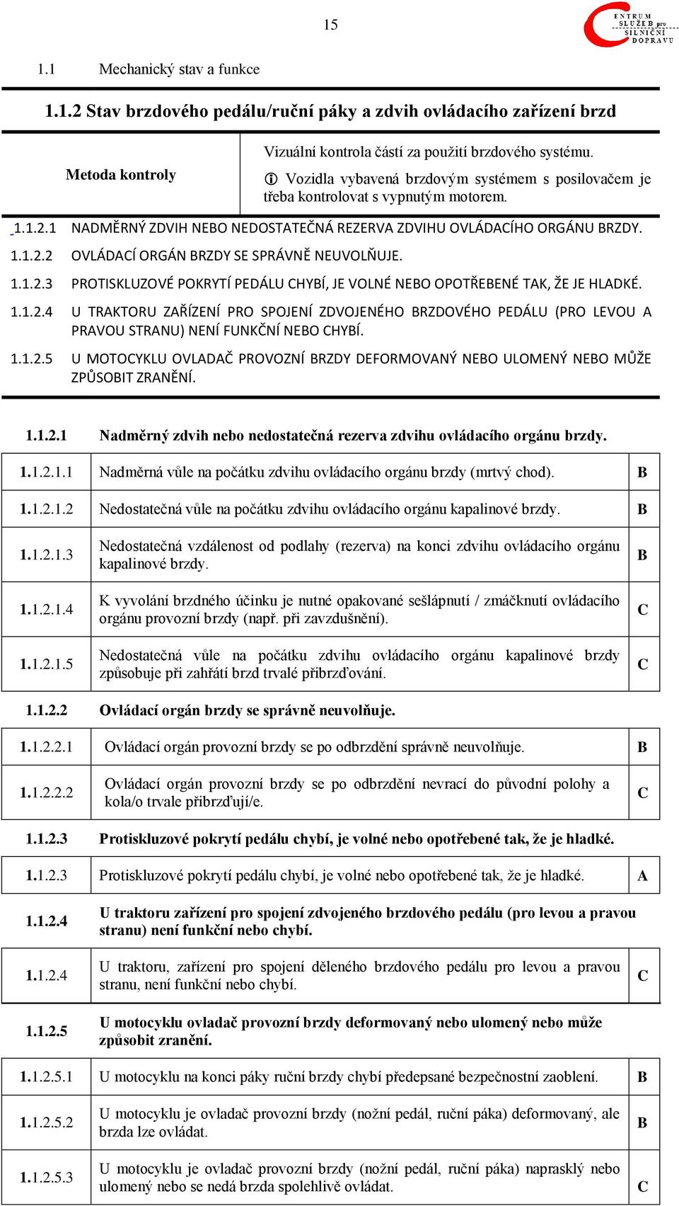 1.1.2.3 PROTISKLUZOVÉ POKRYTÍ PEDÁLU HYÍ, JE VOLNÉ NEO OPOTŘEENÉ TK, ŽE JE HLDKÉ. 1.1.2.4 U TRKTORU ZŘÍZENÍ PRO SPOJENÍ ZDVOJENÉHO RZDOVÉHO PEDÁLU (PRO LEVOU PRVOU STRNU) NENÍ FUNKČNÍ NEO HYÍ. 1.1.2.5 U MOTOYKLU OVLDČ PROVOZNÍ RZDY DEFORMOVNÝ NEO ULOMENÝ NEO MŮŽE ZPŮSOIT ZRNĚNÍ.