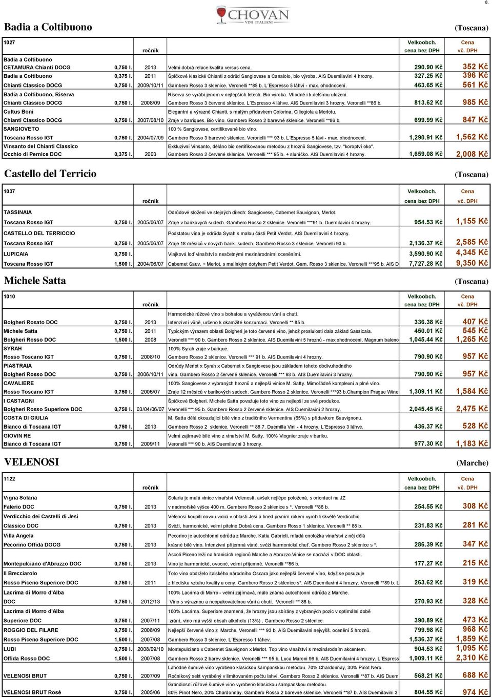 Veronelli **85 b. L Espresso 5 láhví - max. ohodnocení. 463.65 Kč 561 Kč Badia a Coltibuono, Riserva Riserva se vyrábí jenom v nejlepších letech. Bio výroba. Vhodné i k delšímu uložení.