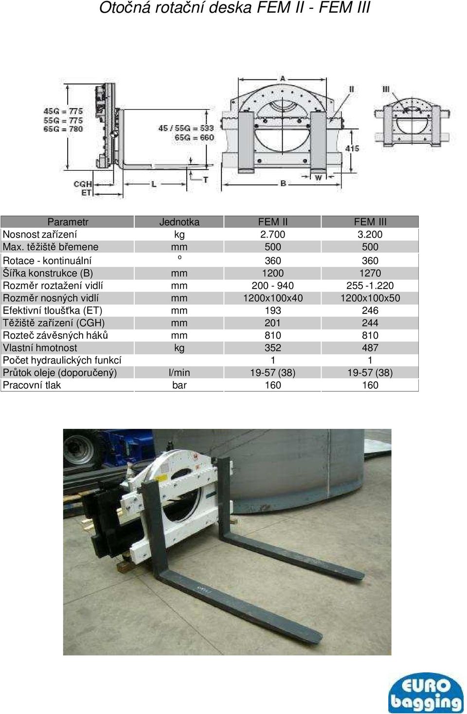 Těžiště zařízení (CGH) Rozteč závěsných háků Vlastní hmotnost Počet hydraulických funkcí Průtok oleje (doporučený) Pracovní tlak