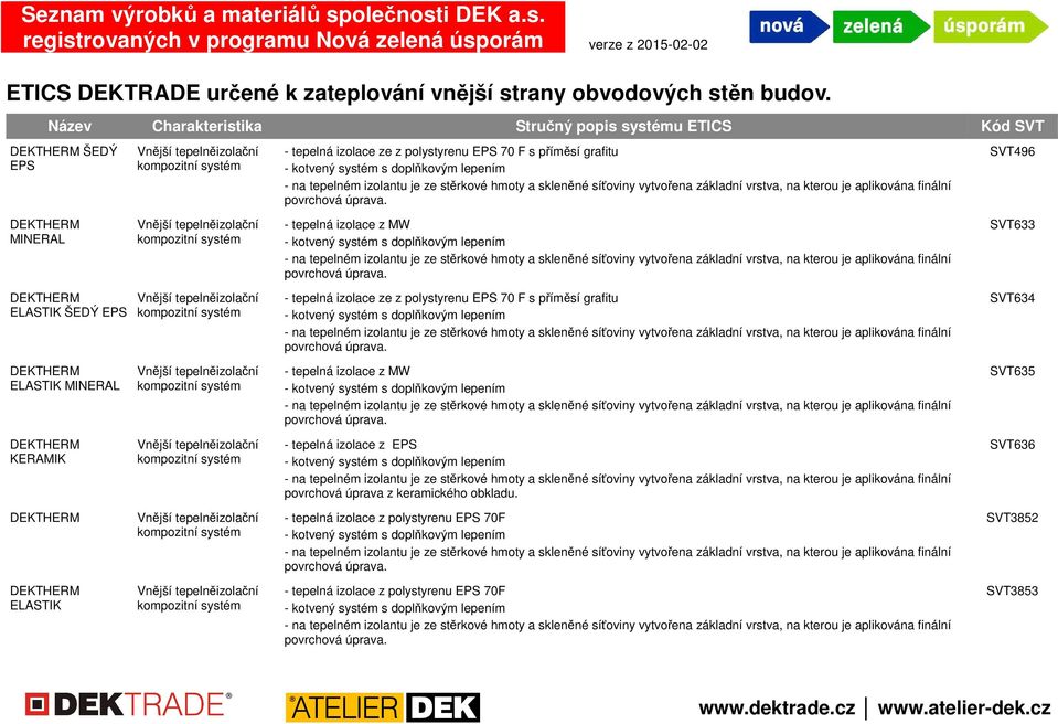 MINERAL - tepelná izolace z MW SVT633 ELASTIK ŠEDÝ EPS - tepelná izolace ze z polystyrenu EPS 70 F s příměsí grafitu SVT634 ELASTIK MINERAL