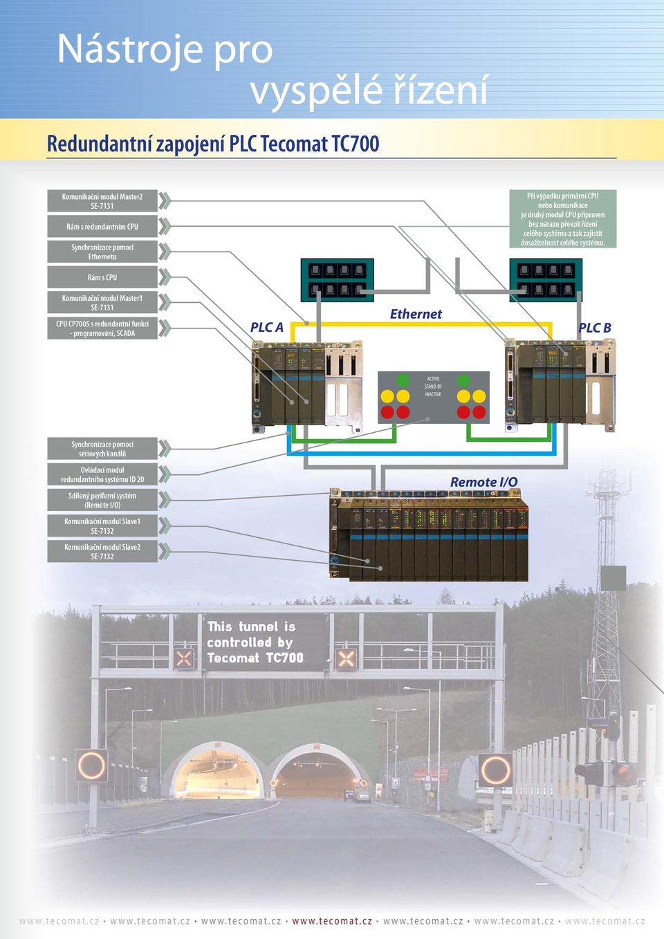 Rám s CPU Komunikační modul Master1 SE-7131 CPU CP7005 s redundantní funkcí - programování, SCADA PLC A Ethernet PLC B ACTIVE STAND-BY INACTIVE Synchronizace