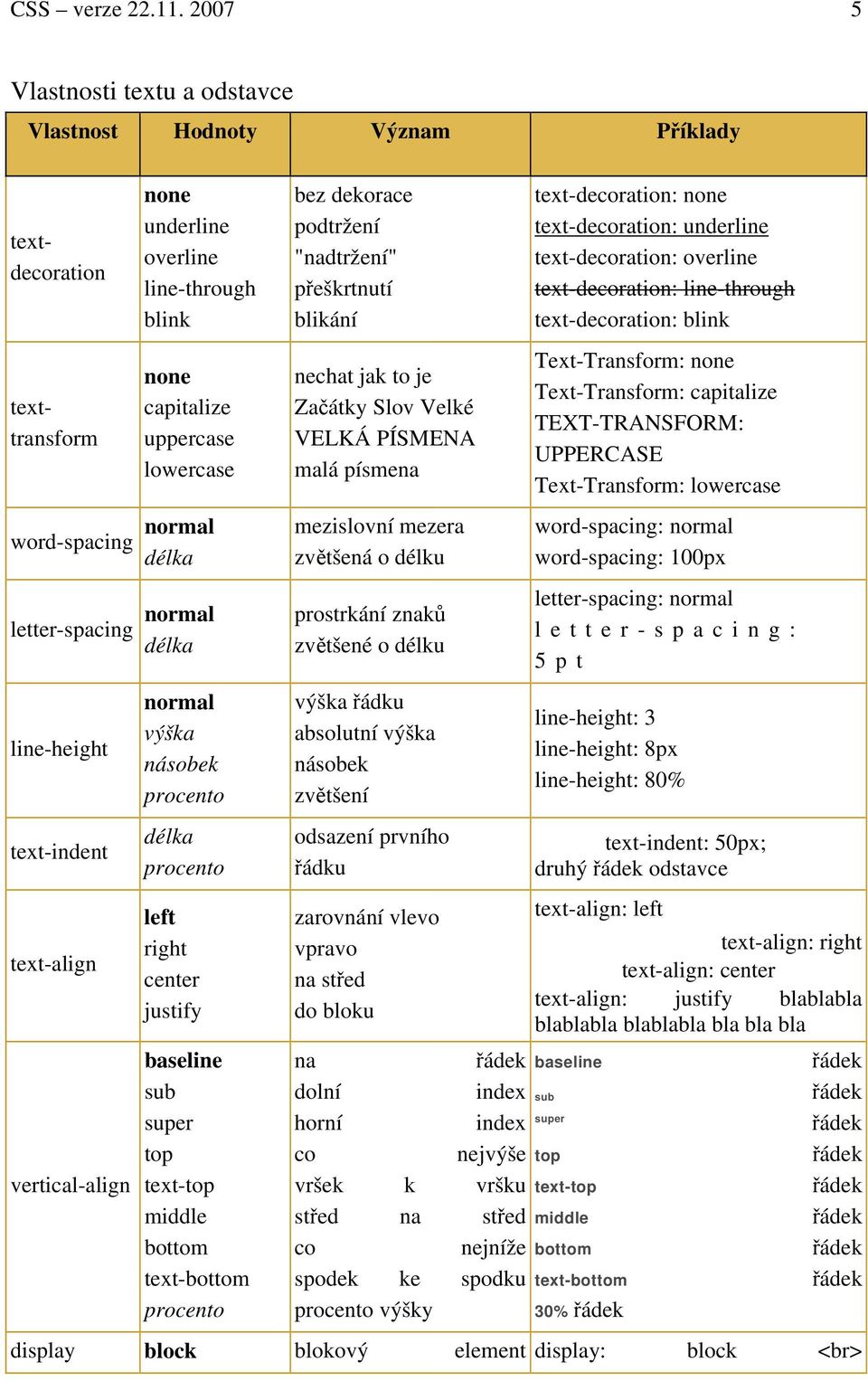 text-align vertical-align normal výška násobek left right center justify baseline sub super top text-top middle bottom text-bottom bez dekorace podtržení "nadtržení" přeškrtnutí blikání nechat jak to