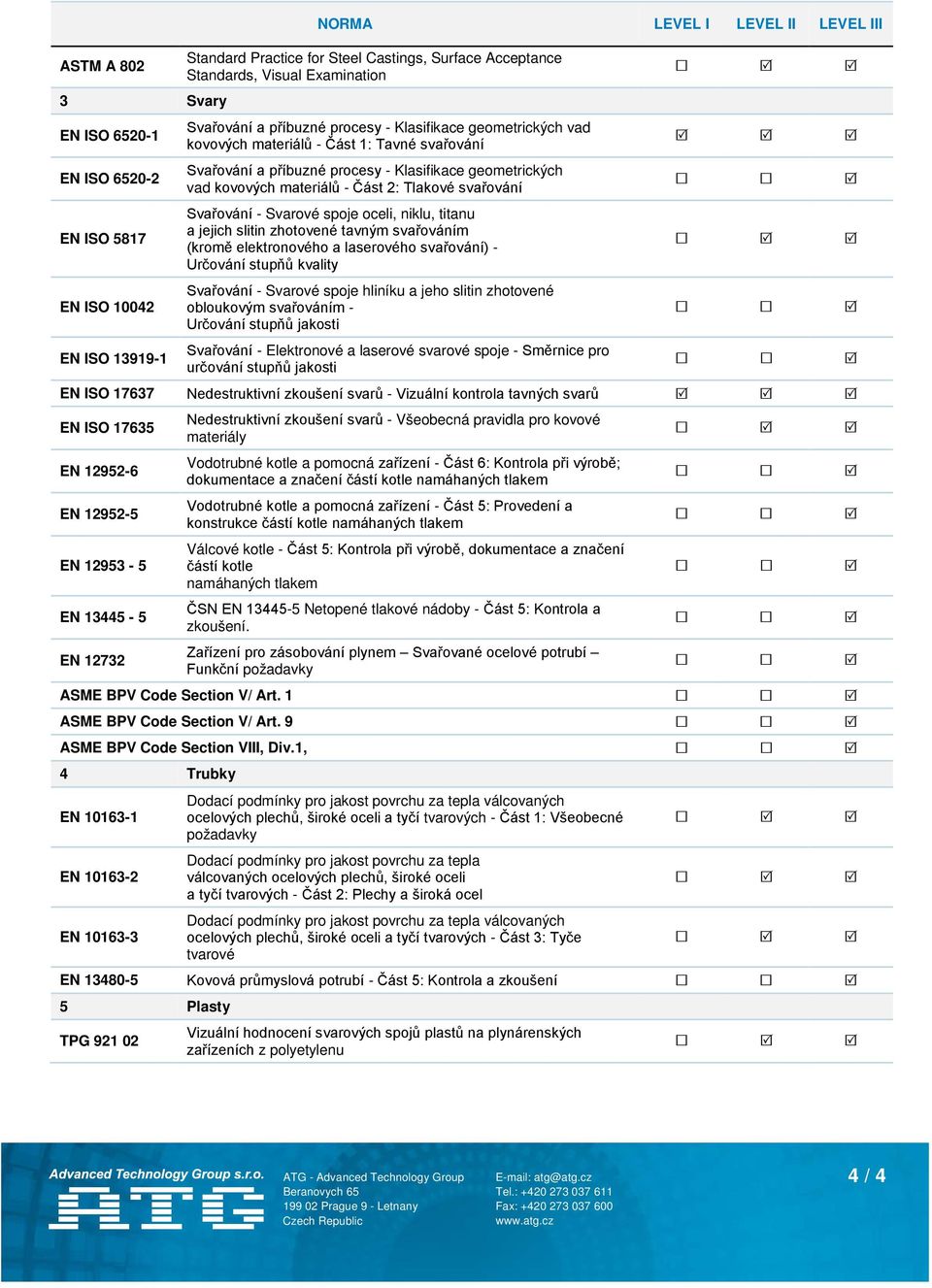 VISUAL TESTING ÚVOD DOPORUČENÉ MATERIÁLY DEFINICE URČENÍ DÉKLA ŠKOLENÍ.  Sylabus pro kurzy vizuální metody dle systému ISO / 4 STUPEŇ / TECHNIKA -  PDF Free Download