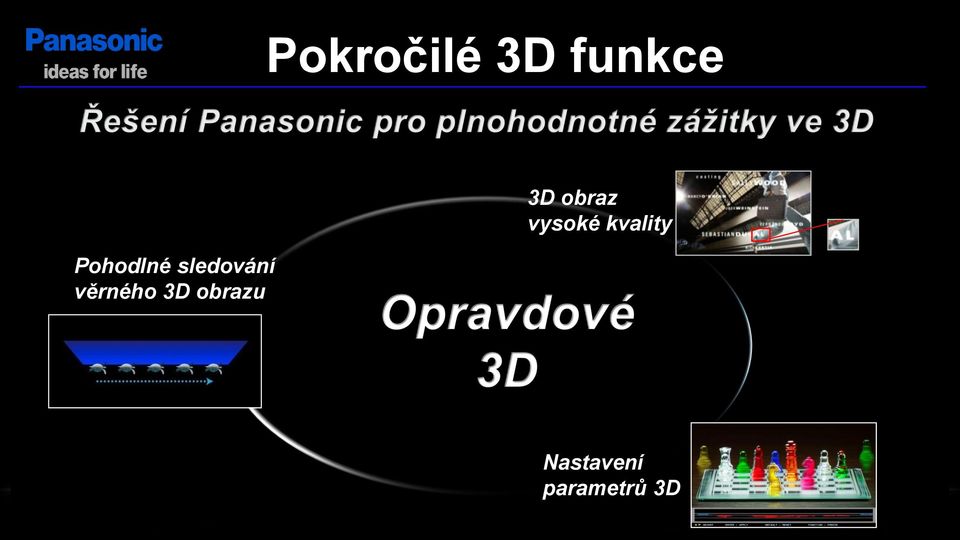 věrného 3D obrazu 3D