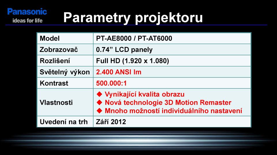 400 ANSI lm Kontrast 500.