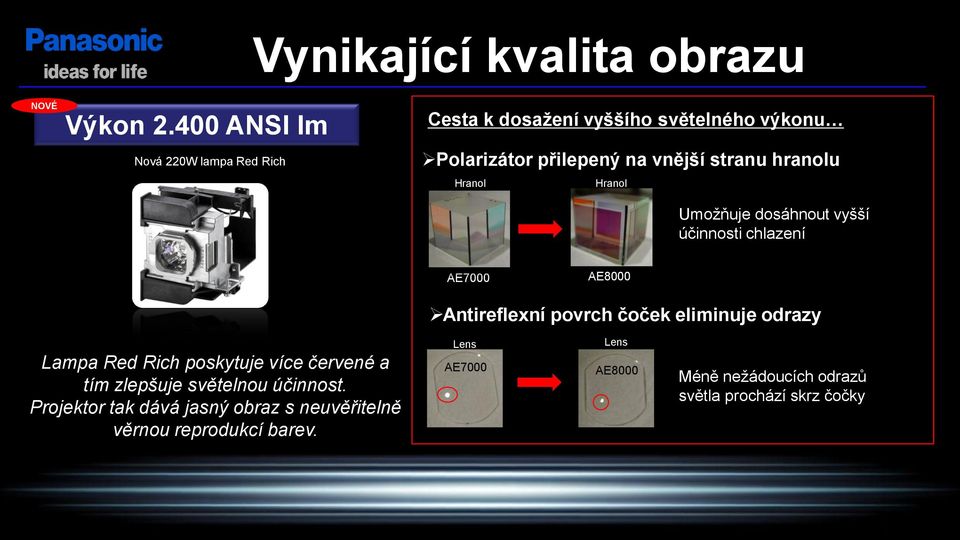 hranolu Hranol Hranol Umožňuje dosáhnout vyšší účinnosti chlazení AE7000 AE8000 Antireflexní povrch čoček eliminuje odrazy