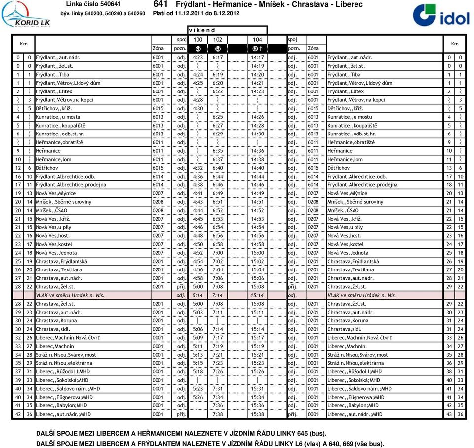 6001 Frýdlant,,Tiba 1 1 1 1 Frýdlant,Větrov,Lidový dům 6001 odj. 4:25 6:20 14:21 odj. 6001 Frýdlant,Větrov,Lidový dům 1 1 2 n Frýdlant,,Elitex 6001 odj. n 6:22 14:23 odj.