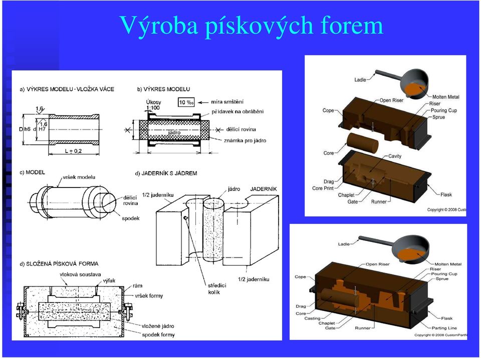 forem