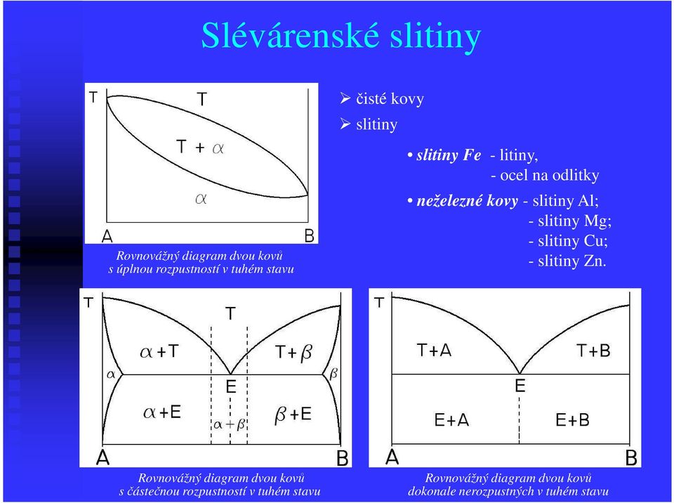 slitiny Al; - slitiny Mg; - slitiny Cu; - slitiny Zn.