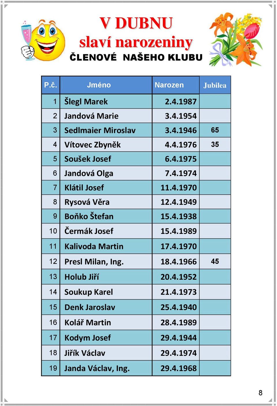 4.1989 11 Kalivoda Martin 17.4.1970 12 Presl Milan, Ing. 18.4.1966 45 13 Holub Jiří 20.4.1952 14 Soukup Karel 21.4.1973 15 Denk Jaroslav 25.4.1940 16 Kolář Martin 28.