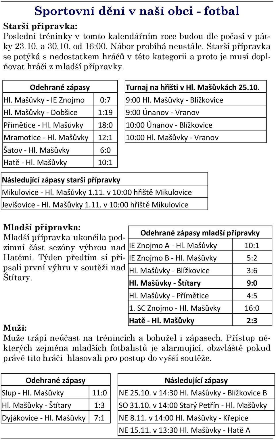 Mašůvky - Blížkovice Hl. Mašůvky - Dobšice Přímětice - Hl. Mašůvky Mladší přípravka: Mladší přípravka ukončila podzimní část sezóny výhrou nad Hatěmi.