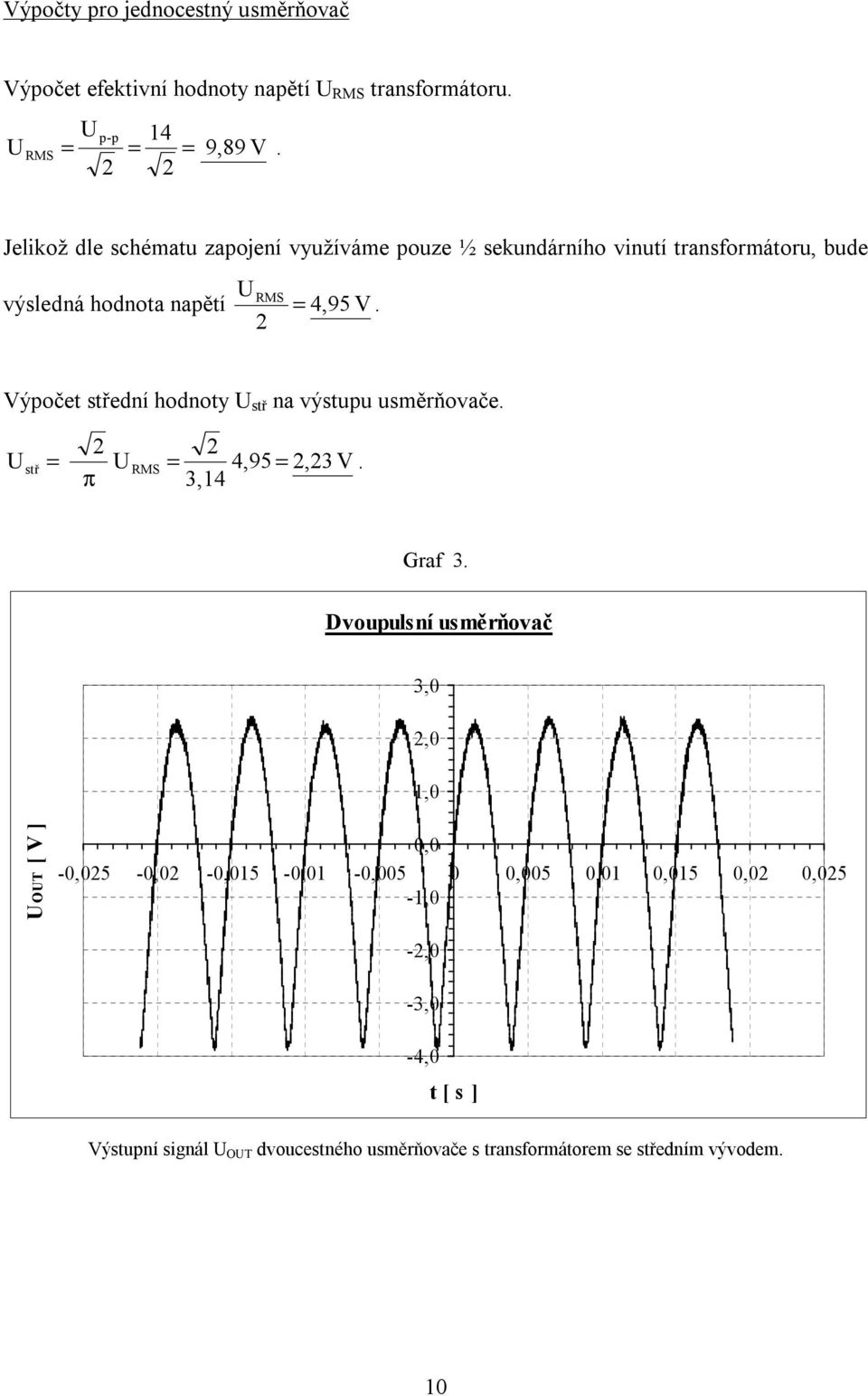 Výpočet ední hodnoty na výstupu usměrňovače. = = 4,95,3 V. π 3,14 = Graf 3.