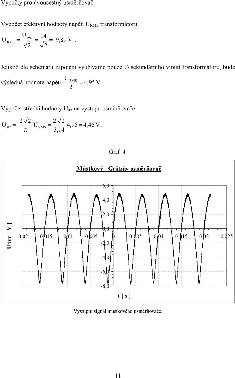 4,95 V. Výpočet ední hodnoty na výstupu usměrňovače. = = 4,95 4,46 V. π 3,14 = Graf 4.
