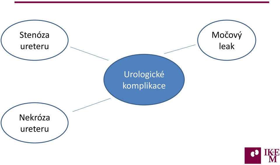 Urologické