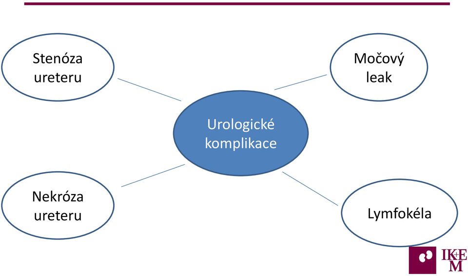 Urologické