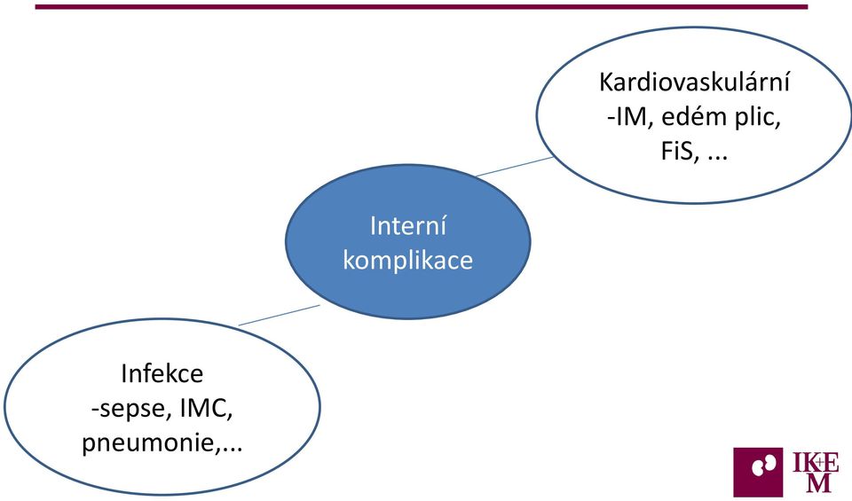 .. Interní komplikace