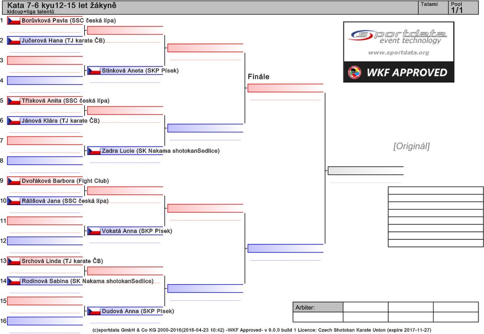 Jana (SSC česká lípa) Vokatá Anna (SKP Písek) Srchová Linda (TJ karate ČB) Rodinová Sabina (SK Nakama shotokansedlice) Dudová