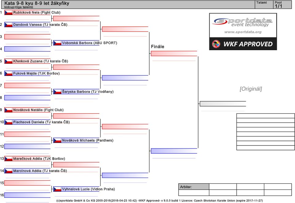 (TJ karate ČB) Nováková Michaela (Panthers) Marečková Adéla (TJK Boršov) Marcínová Adéla (TJ karate ČB) Vyhnalová Lucie