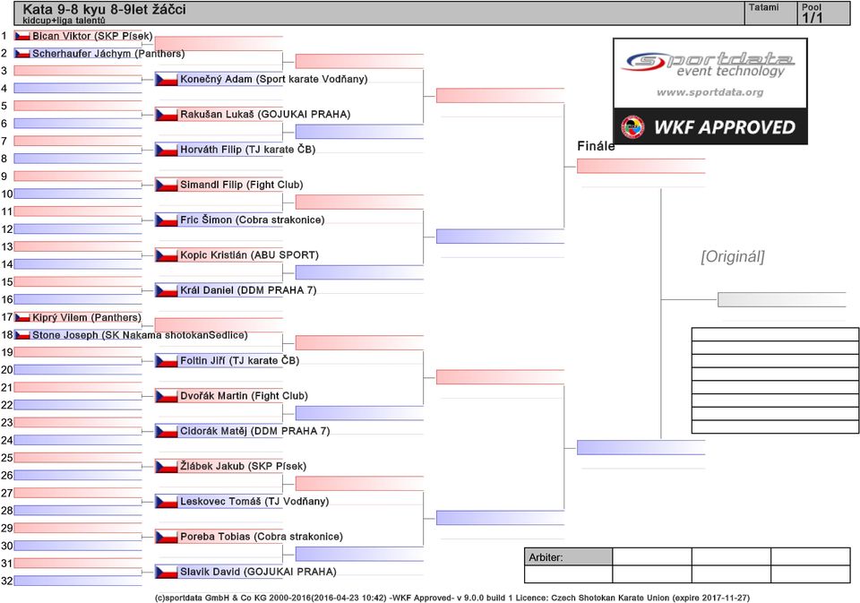 SPORT) Král Daniel (DDM PRAHA ) Foltin Jiří (TJ karate ČB) Dvořák Martin (Fight Club) Cidorák Matěj (DDM PRAHA ) Žlábek Jakub (SKP Písek) Leskovec Tomáš (TJ Vodňany)