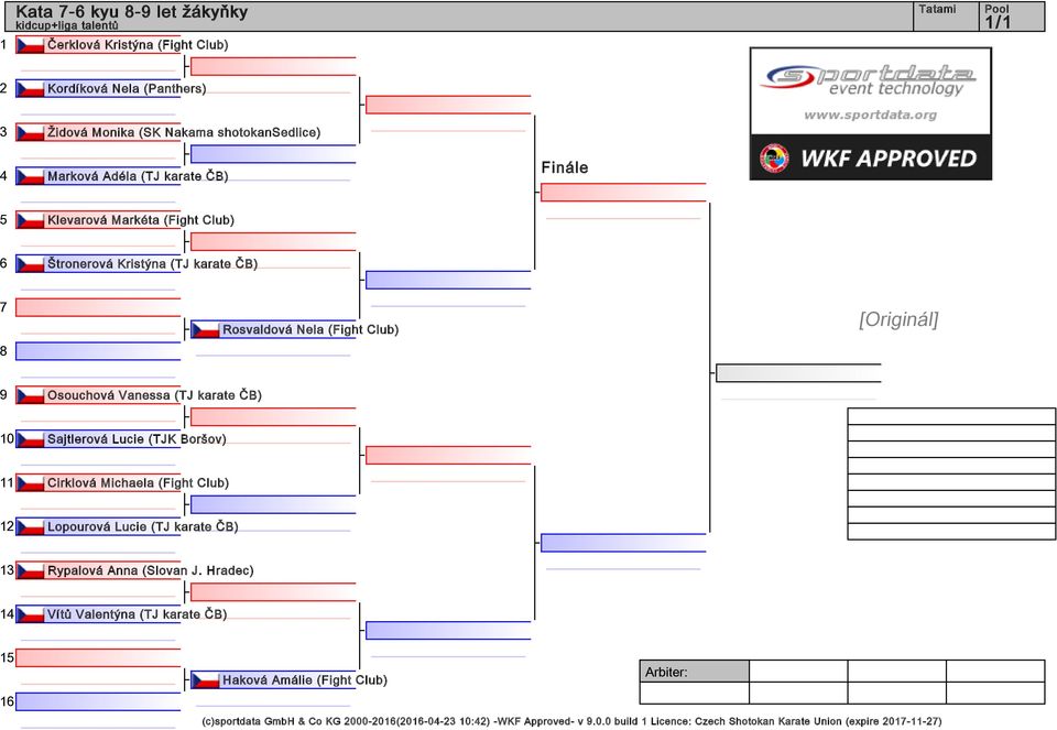 Sajtlerová Lucie (TJK Boršov) Cirklová Michaela (Fight Club) Lopourová Lucie (TJ karate ČB) Rypalová Anna (Slovan J.