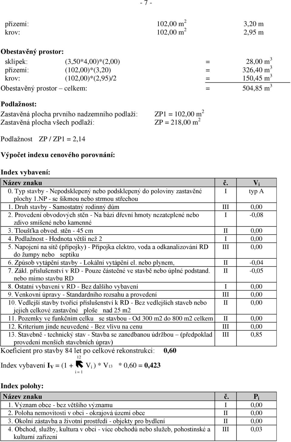 indexu cenového porovnání: Index vybavení: Název znaku č. V i 0. Typ stavby - Nepodsklepený nebo podsklepený do poloviny zastavěné I typ A plochy 1.NP - se šikmou nebo strmou střechou 1.