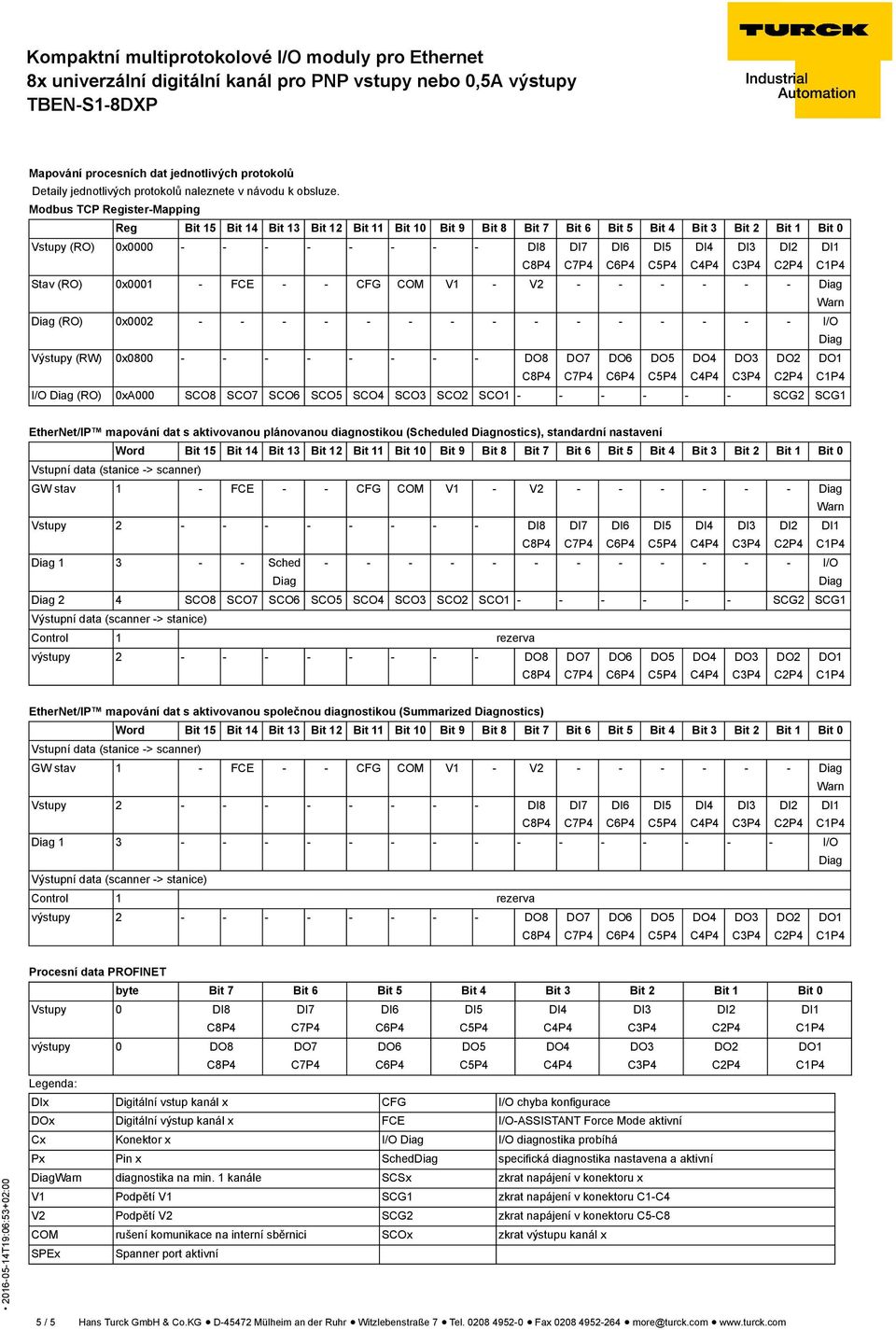 CFG COM V1 - V2 - - - - - - (RO) 0x0002 - - - - - - - - - - - - - - - I/O Výstupy (RW) 0x0800 - - - - - - - - DO8 I/O (RO) 0xA000 SCO8 SCO7 SCO6 SCO5 SCO4 SCO3 SCO2 SCO1 - - - - - - SCG2 SCG1