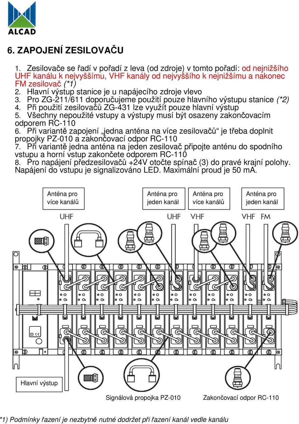 Všechny nepoužité vstupy a výstupy musí být osazeny zakončovacím odporem RC-110 6. Při variantě zapojení jedna anténa na více zesilovačů je třeba doplnit propojky PZ-010 a zakončovací odpor RC-110 7.