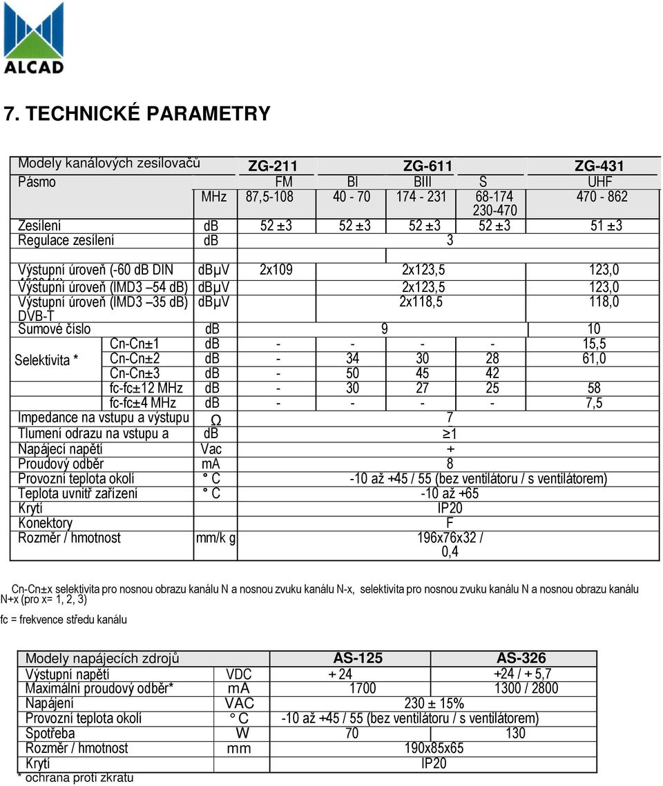 10 Cn-Cn±1 db - - 10 - - 15,5 Selektivita * Cn-Cn±2 db - 34 30 28 61,0 - Cn-Cn±3 db - 50 45 42 25 fc-fc±12 MHz db - 30 27 25 42 58 fc-fc±4 MHz db - - - - 7,5 Impedance na vstupu a výstupu 7 Tlumení