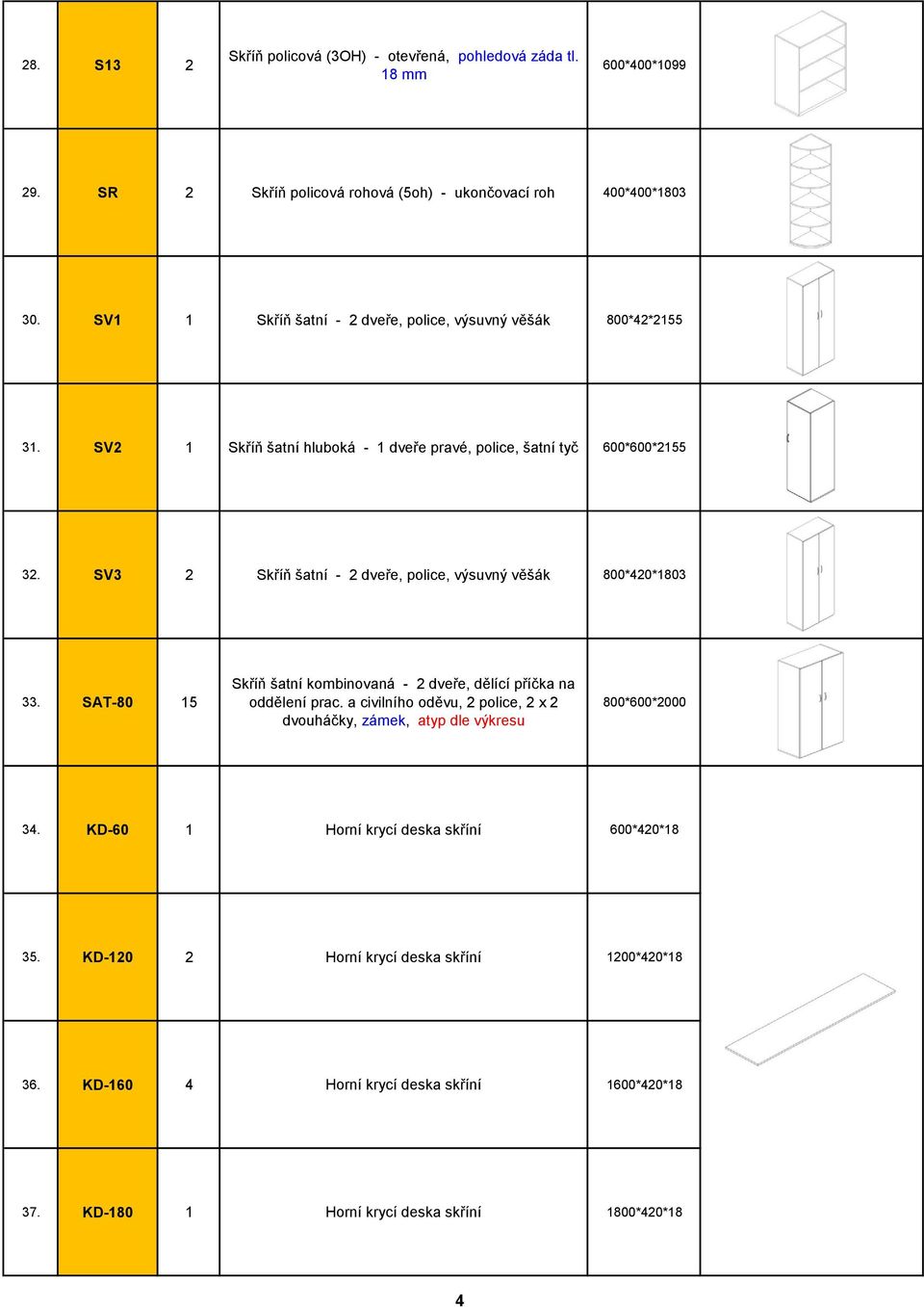 SV3 2 Skříň šatní - 2 dveře, police, výsuvný věšák 800*420*1803 33. SAT-80 15 Skříň šatní kombinovaná - 2 dveře, dělící příčka na oddělení prac.