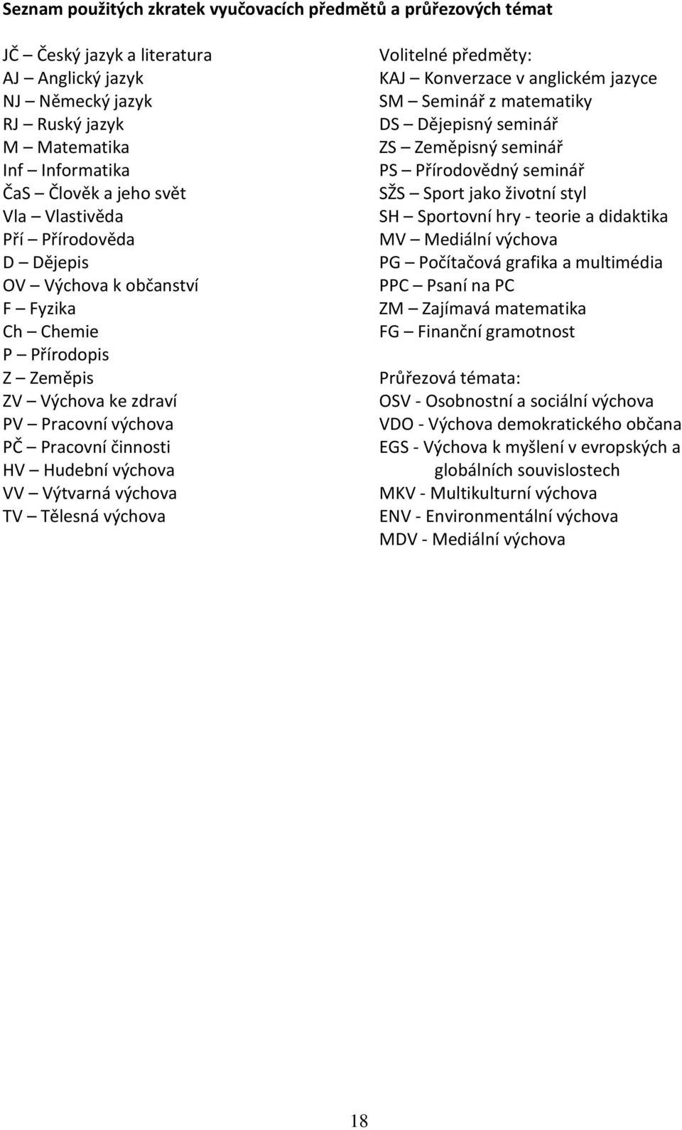 výchova TV Tělesná výchova Volitelné předměty: KAJ Konverzace v anglickém jazyce SM Seminář z matematiky DS Dějepisný seminář ZS Zeměpisný seminář PS Přírodovědný seminář SŽS Sport jako životní styl