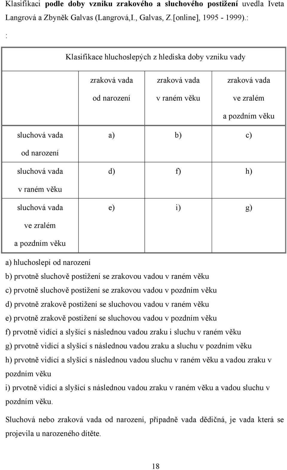 f) h) v raném věku sluchová vada e) i) g) ve zralém a pozdním věku a) hluchoslepí od narození b) prvotně sluchově postiţení se zrakovou vadou v raném věku c) prvotně sluchově postiţení se zrakovou