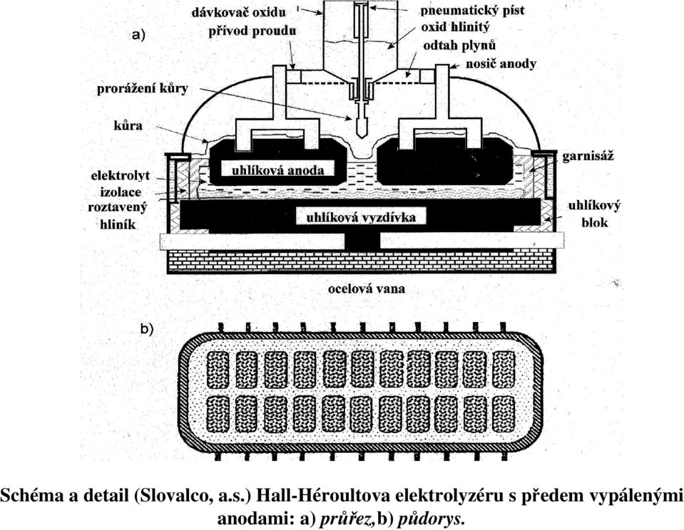 elektrolyzéru s předem