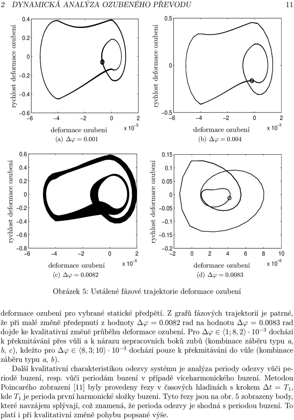 8 6 4 2 0 2 deformace ozubení x 10 5 (c) ϕ = 0.0082 rychlost deformace ozubení 0.1 0.05 0 0.05 0.1 0.15 0.2 2 0 2 4 6 8 10 deformace ozubení x 10 6 (d) ϕ = 0.