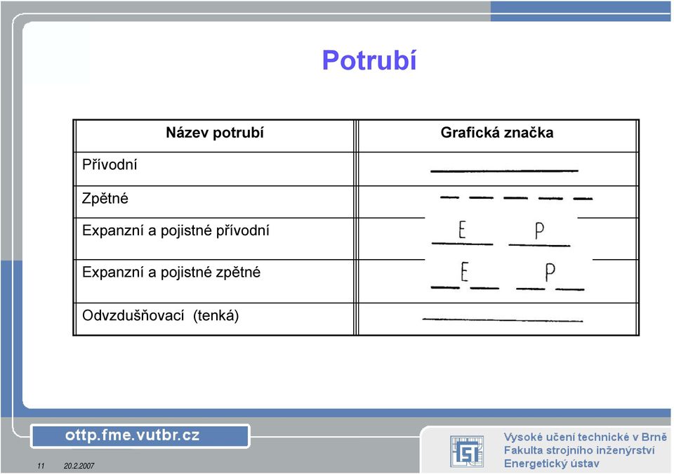 pojistné přívodní Expanzní a