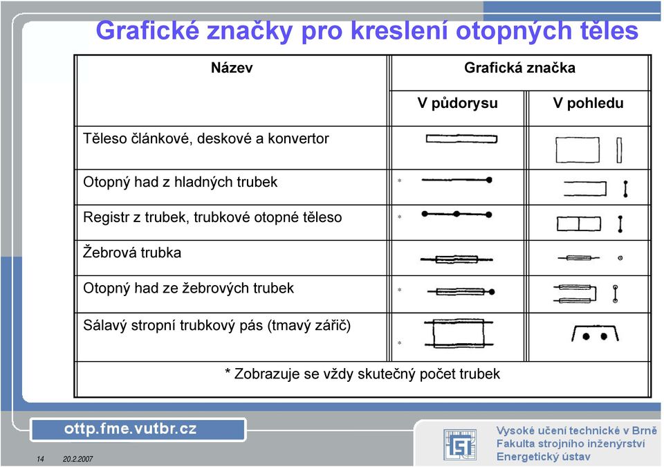 z trubek, trubkové otopné těleso * Žebrová trubka Otopný had ze žebrových trubek *