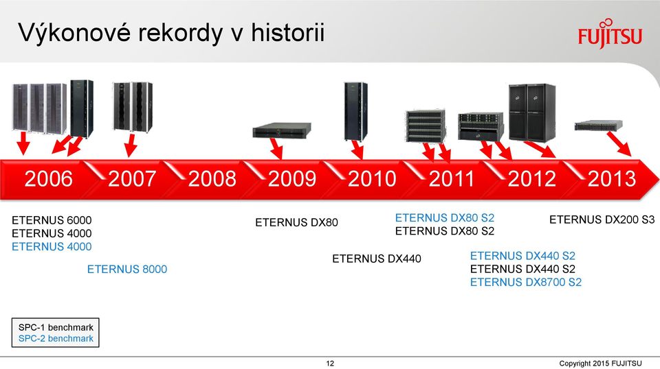 ETERNUS DX440 ETERNUS DX80 S2 ETERNUS DX80 S2 ETERNUS DX440 S2 ETERNUS