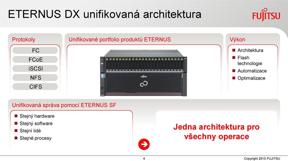 Automatizace Optimalizace Unifikovaná správa pomocí ETERNUS SF Stejný