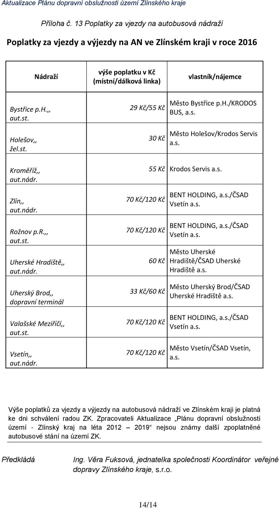 nádr. Uherský Brod,, dopravní terminál Valašské Meziříčí,, aut.st. Vsetín,, aut.nádr. 70 Kč/120 Kč 70 Kč/120 Kč 60 Kč 33 Kč/60 Kč 70 Kč/120 Kč 70 Kč/120 Kč BENT HOLDING, a.s./čsad Vsetín a.s. BENT HOLDING, a.s./čsad Vsetín a.s. Město Uherské Hradiště/ČSAD Uherské Hradiště a.