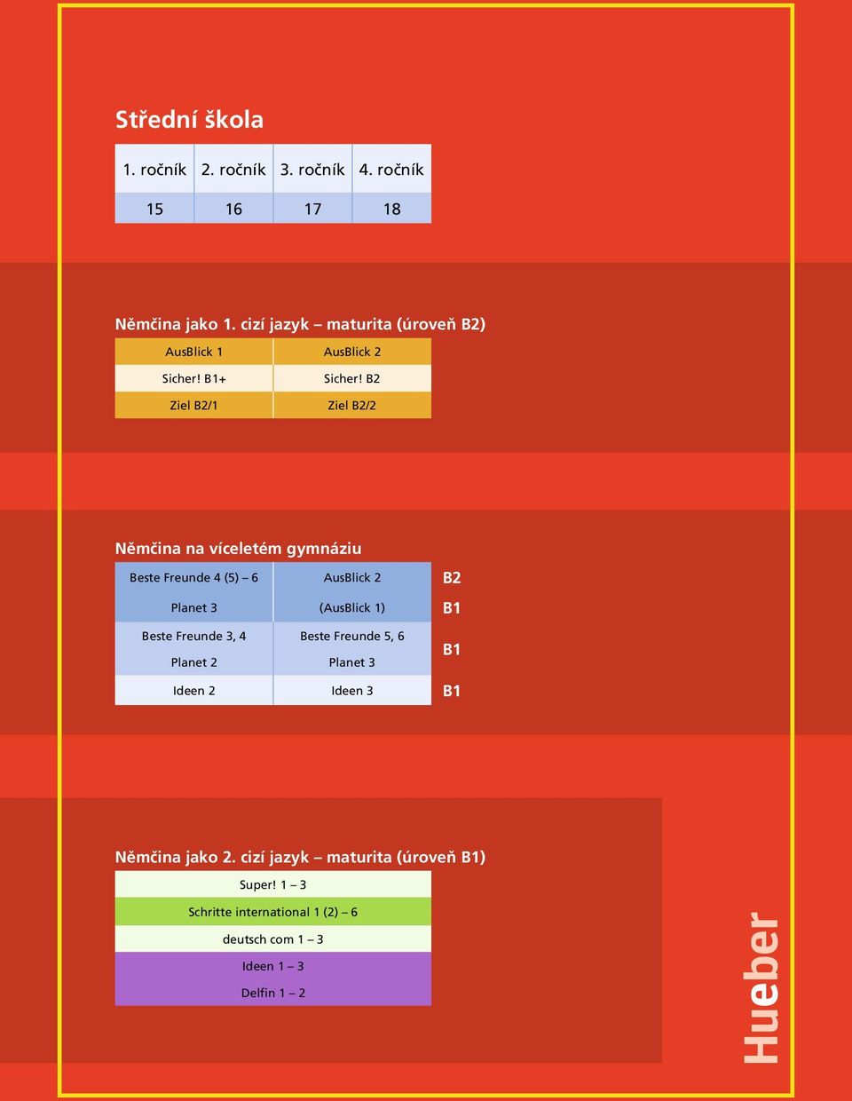 B2 Ziel B2/1 Ziel B2/2 Němčina na víceletém gymnáziu Beste Freunde 4 (5) 6 AusBlick 2 B2 Planet 3 (AusBlick 1) B1 Beste